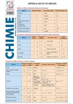 Pliant de chimie pentru clasele 7-12