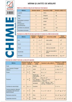 Pliant de chimie pentru clasele 7-12