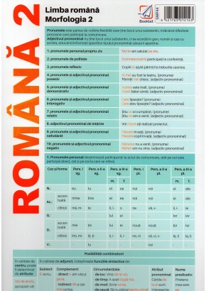 Pliant Romana 2 - Limba romana morfologia 2